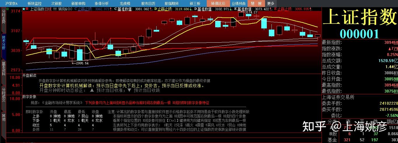 20240603 周1 上证指数开盘数字解读 - 知乎