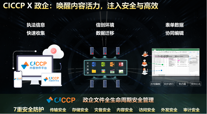 中软国际内容协作平台&统信UOS完成兼容认证，携手赋能政企数字化发展 - 知乎