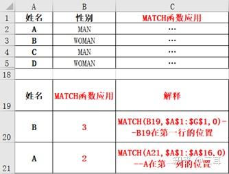Match Return Offset MATCH函数-某值在某列(行)的位置以及与INDEX/VLOOKUP/OFFSET函数的嵌套使用 - 知乎