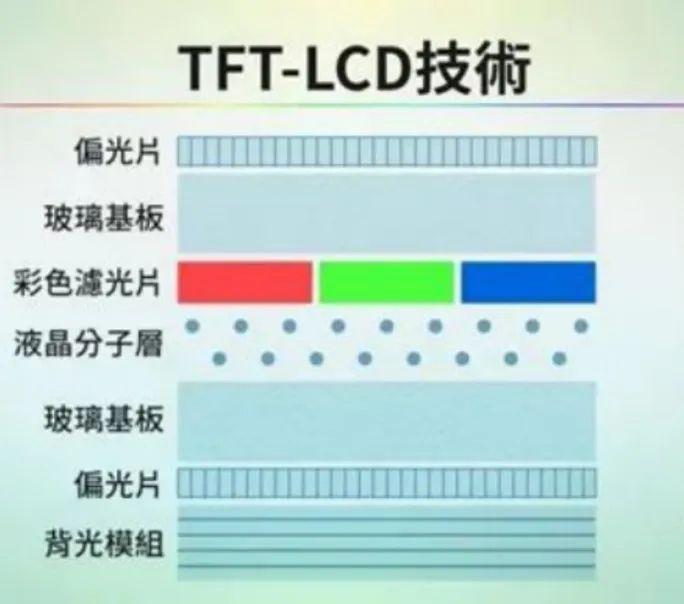 Micro LED:显示技术的终极方案? - 知乎