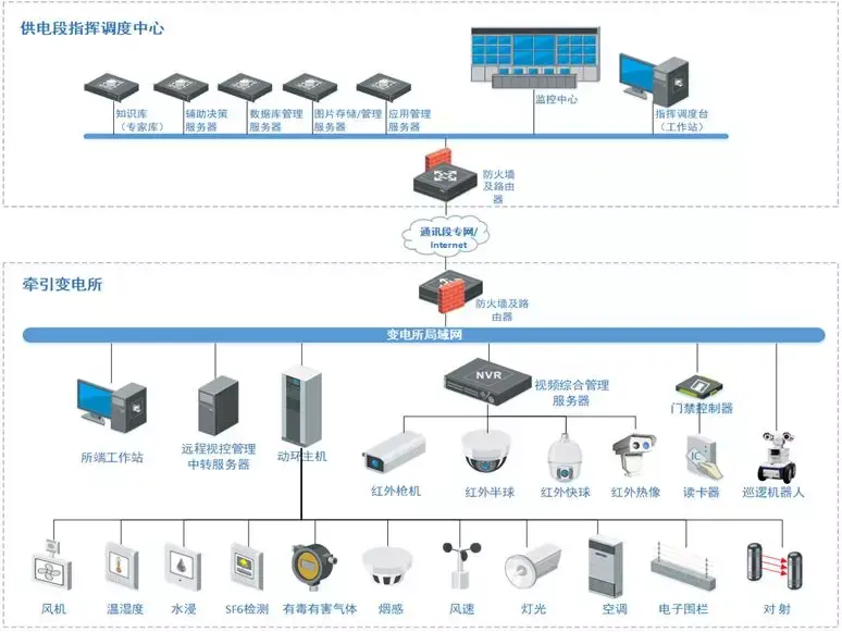 华能招采数字科技申请基于碳足迹模型的智能调度管理系统专利显著降低了整体碳足迹(图1)