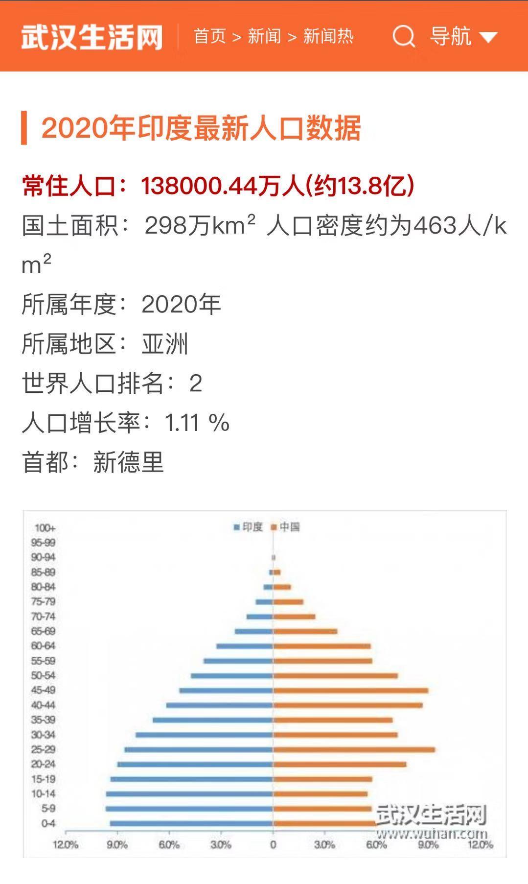 2021年印度人口会超过中国成为世界第一吗?