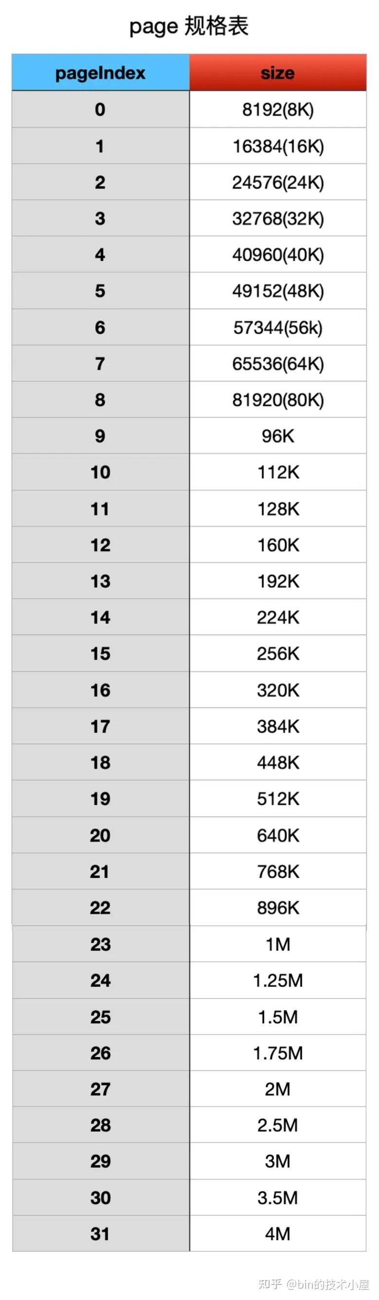 Io.netty.maxdirectmemory (97) 사진