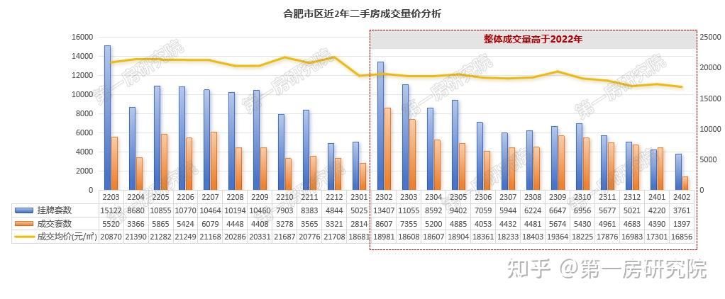 数据揭秘！合肥二手房原来都是这些人在买... - 知乎
