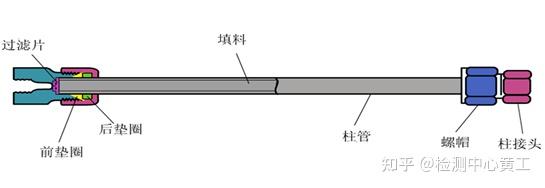 详解高效液相色谱(HPLC)基本原理、系统组成 - 知乎