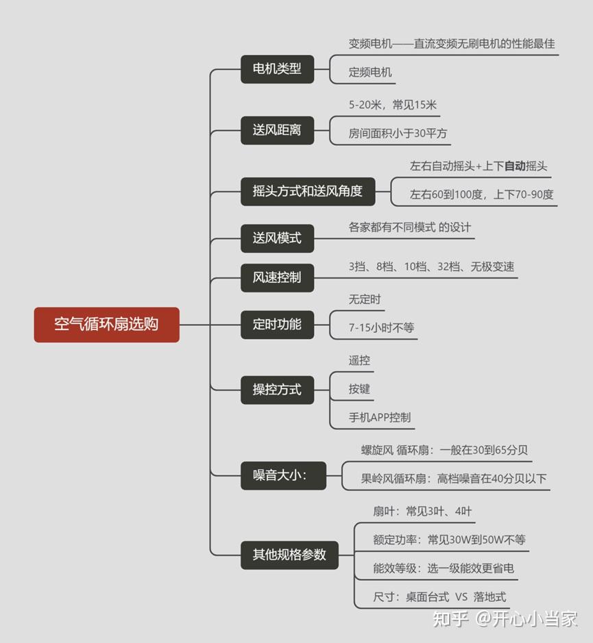 空气循环扇优缺点_果岭风空气循环扇推荐_艾美特风扇
