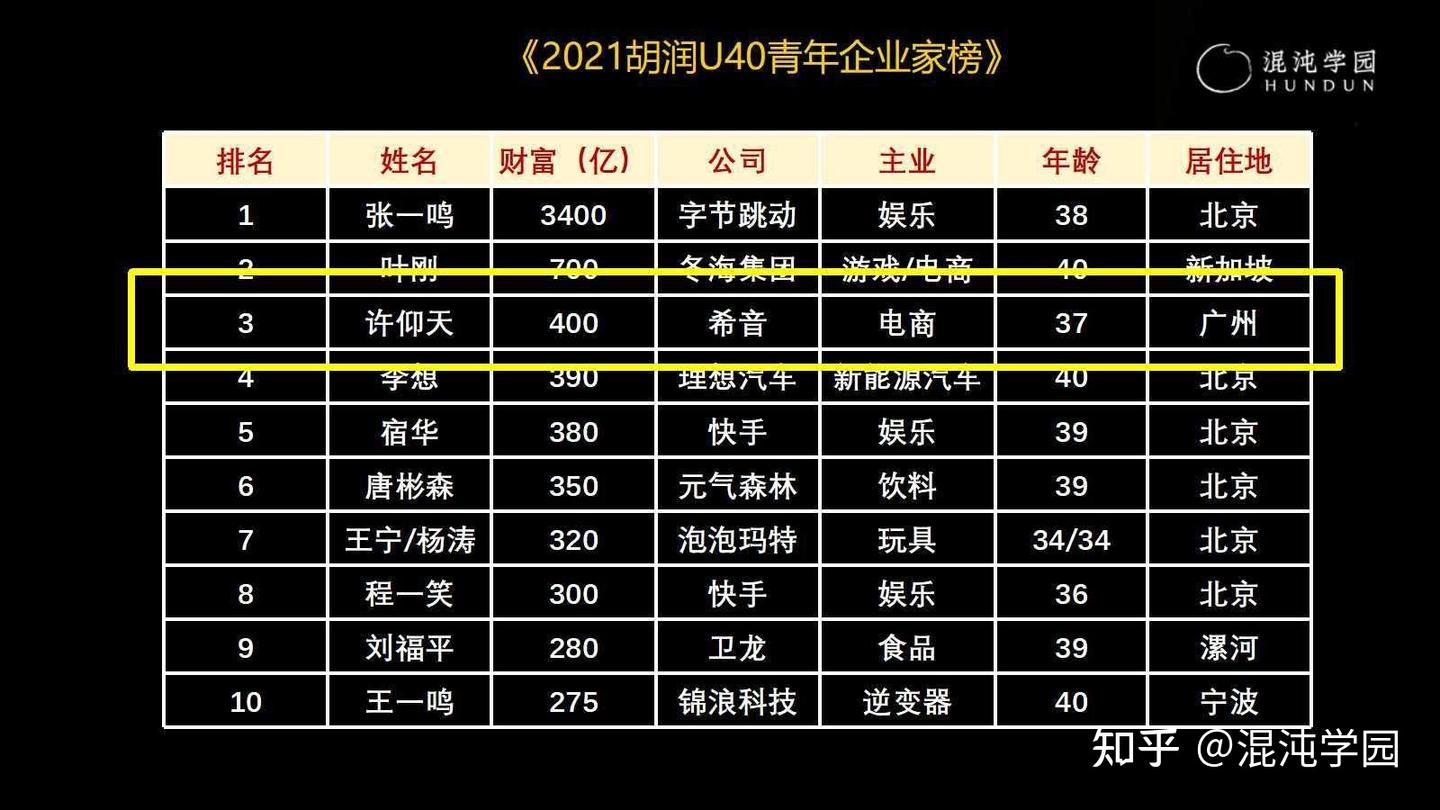 两种增长-公司增长的本质因- 知乎