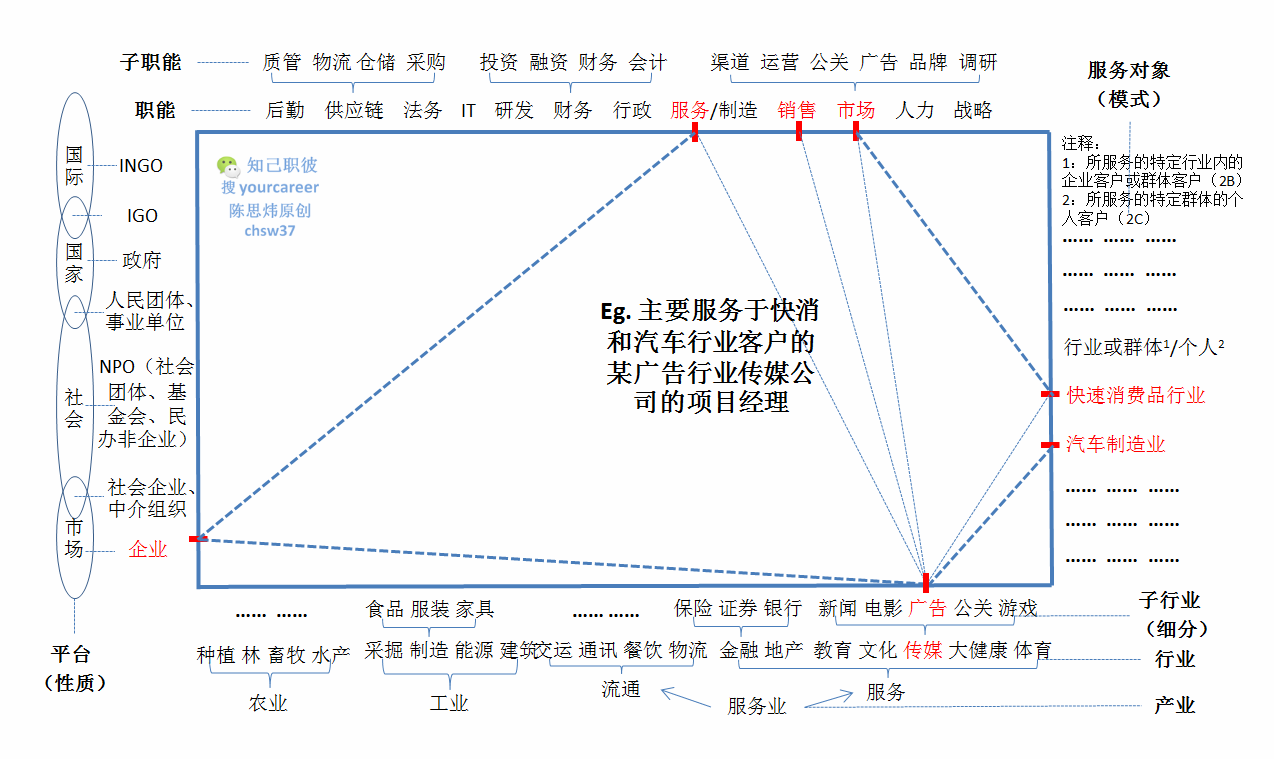 怎么定位自己的职业规划 v2-d0f1bd999b7a7c5af3a7dadf7c5906e8_r.jpg