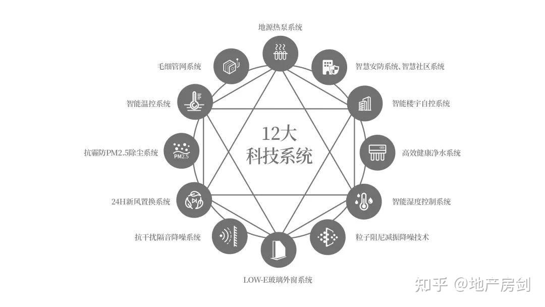 俘虏无数挑剔眼光,金茂“府系3.0”西安首作超全解析来了! - 知乎