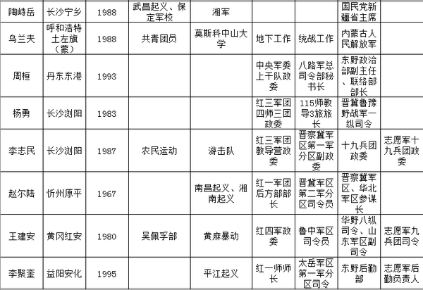 殷卫国少将简历图片