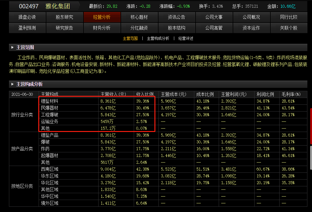 你如何看待雅化集团这个股票? - 知乎