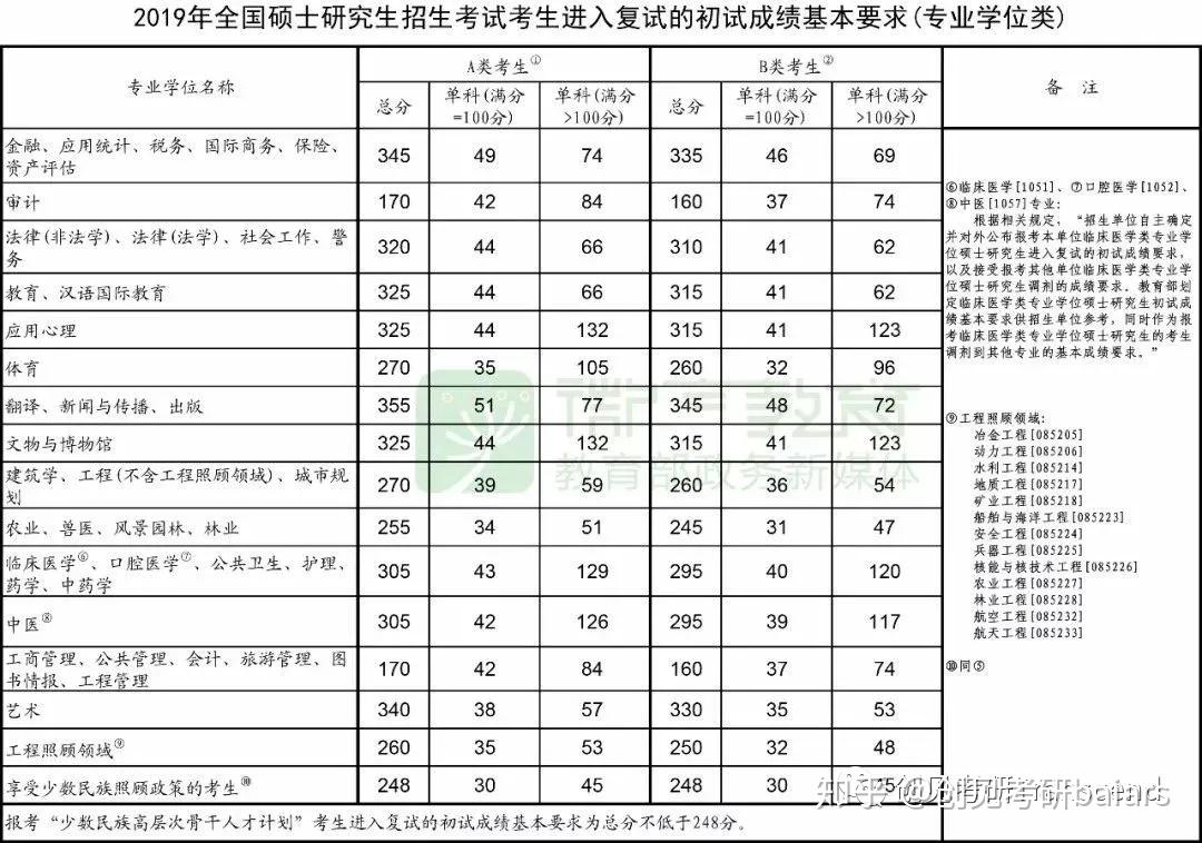 20年國家線對21考研有什麼參考意義