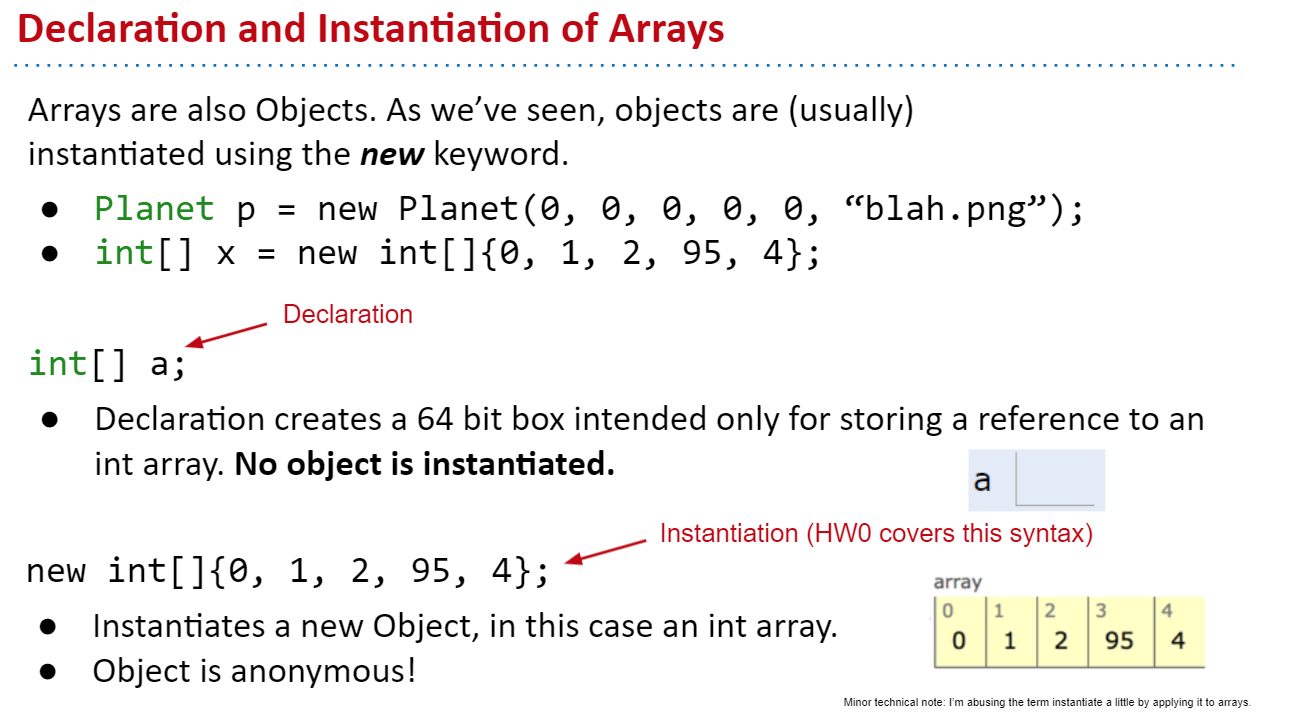 Primitive types and reference type in Java - 知乎
