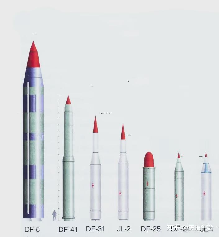 东风-41的崛起之路:从弱到强,中国导弹技术的华丽蜕变!