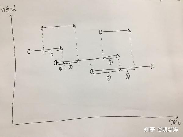 pandas-append-cumsum-shift