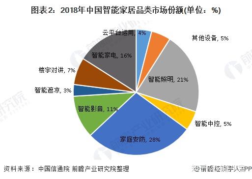 提供个性化的解决方案