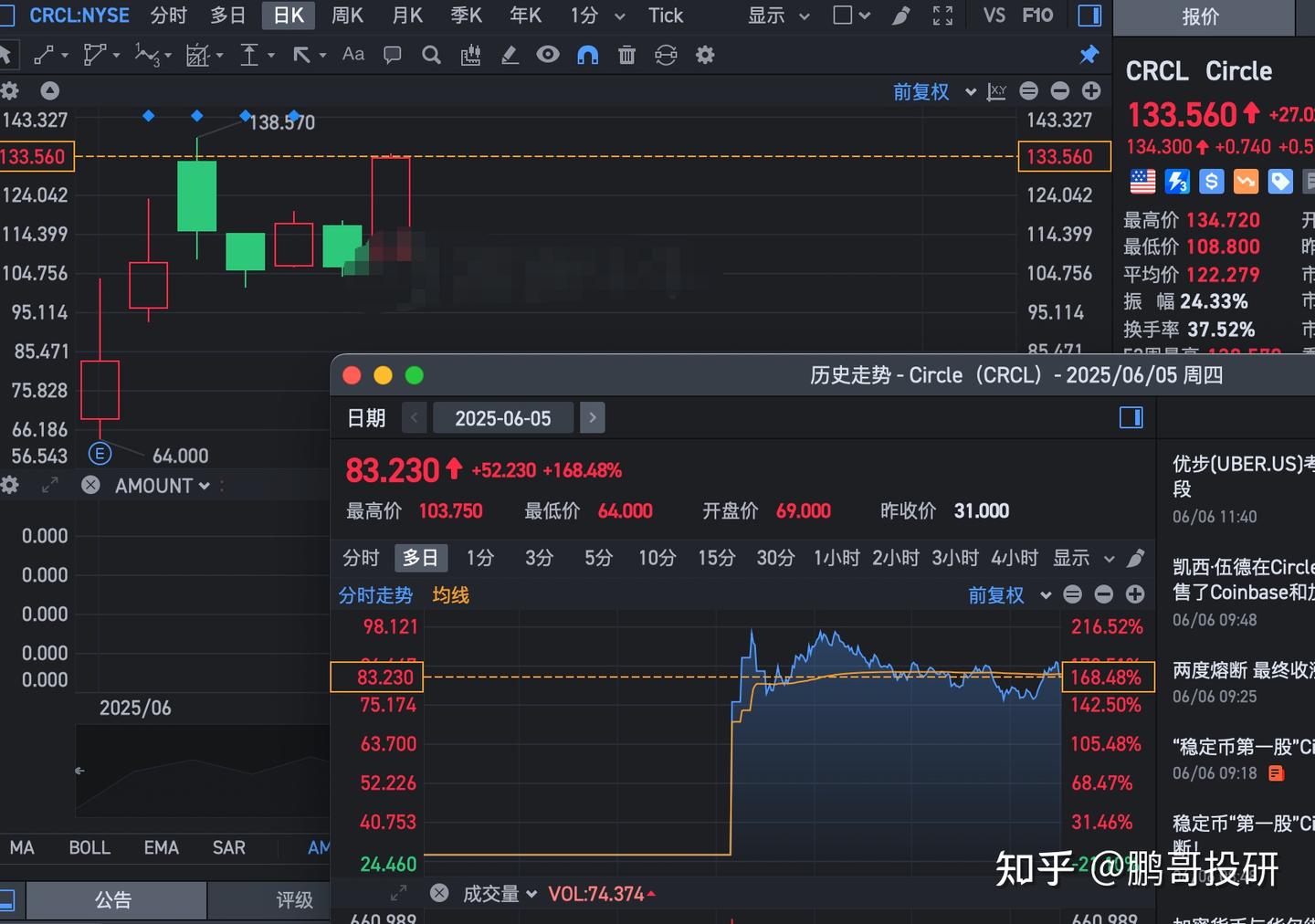 美股稳定币龙头7天暴涨4倍，阿里京东也参与，A股仅5个龙头- 知乎