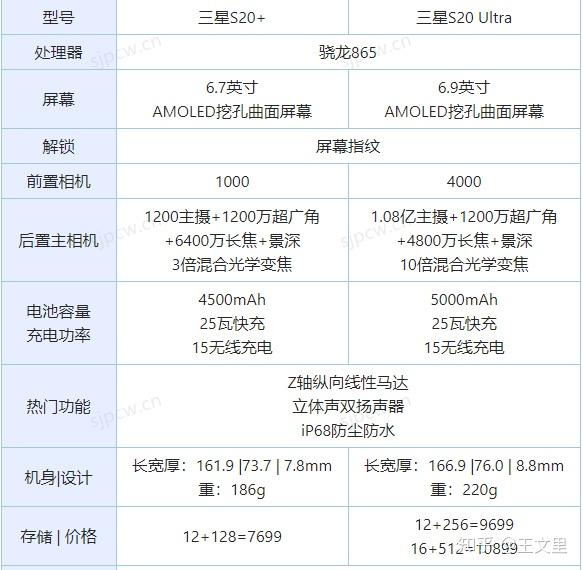 三星s20配置参数详情图片