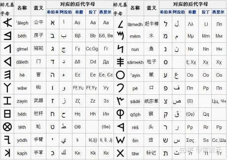 为什么表音文字多如牛毛,意音文字少得可怜? - 知乎