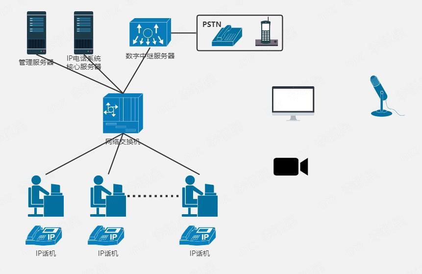 網絡電話的技術原理區別於現在所使用的手機電話,因為因特網不是實時