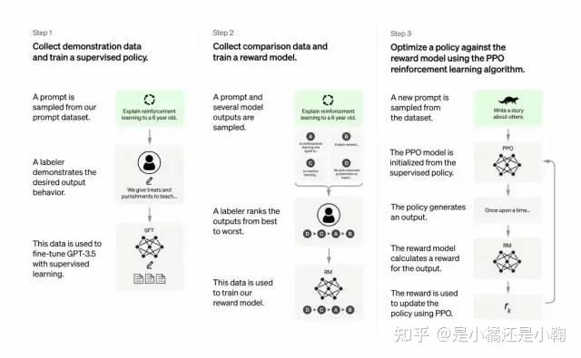 ChatGPT是什么,一文读懂ChatGPT插图2 ChatGPT是什么,一文读懂ChatGPT插图2