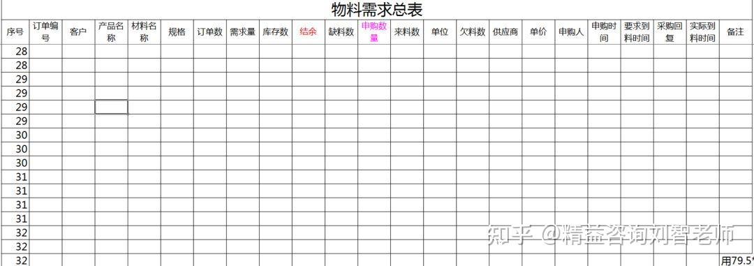 生产计划与物料控制（pmc） 知乎