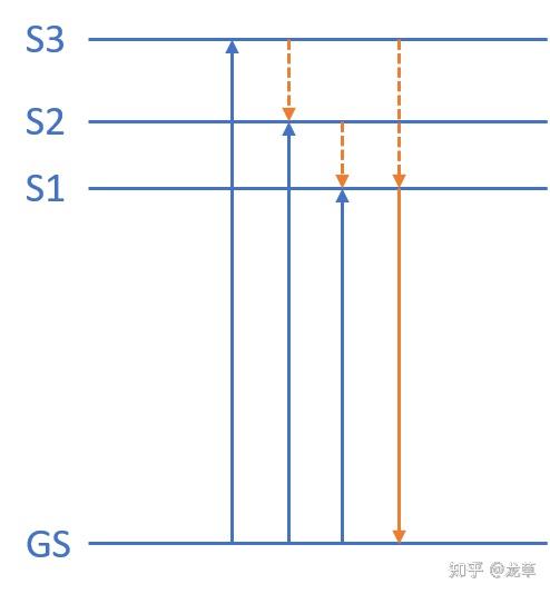 幽灵与捉鬼者：Kasha's rule七十周年 - 知乎
