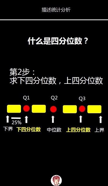 数据分析入门必备理论之统计学 知乎