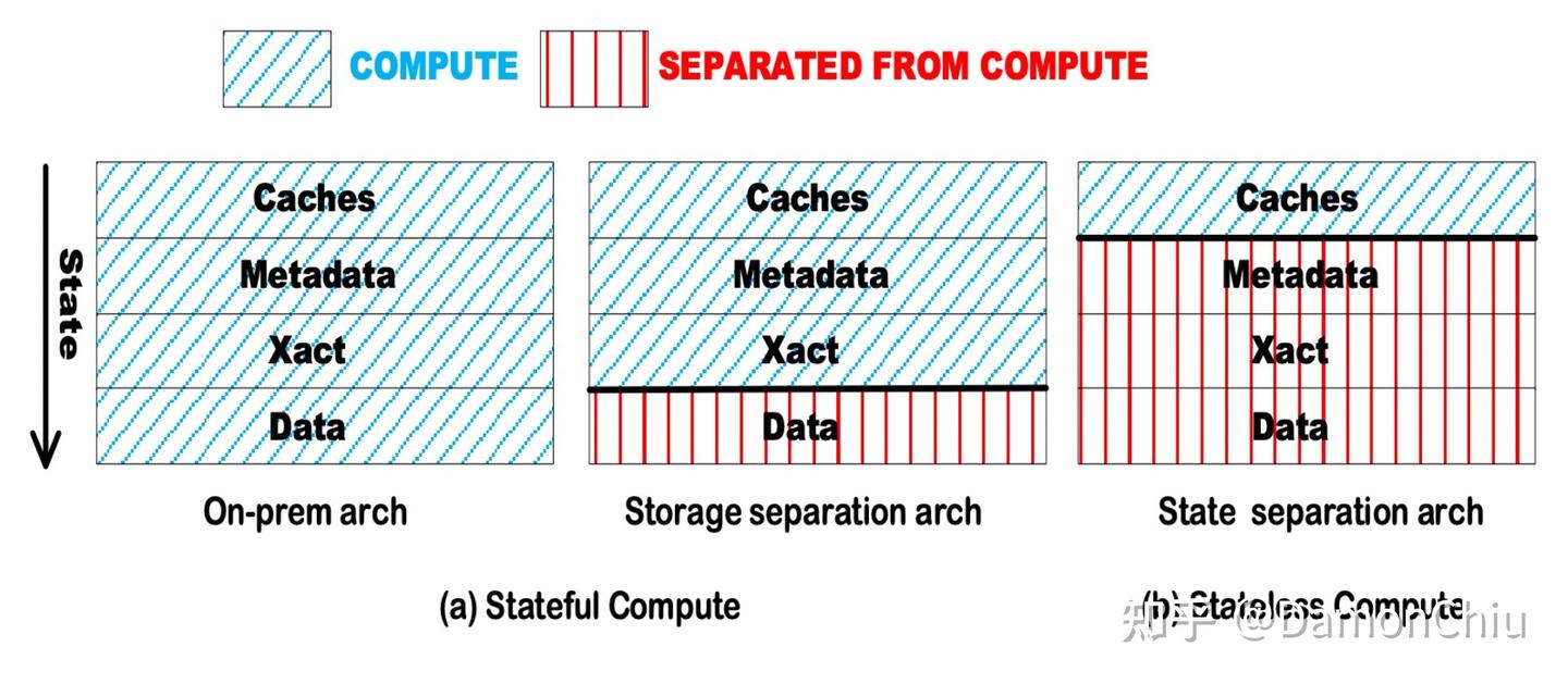 [VLDB2020] POLARIS: The Distributed SQL Engine in Azure Synapse - 知乎