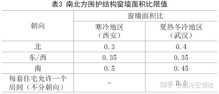 南方地區戶式供暖系統的熱負荷計算方式