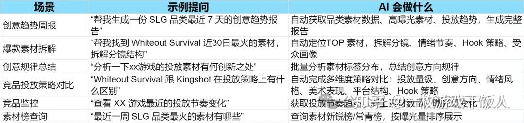 如何使用AI精准获取Royal Match全生命周期的投放策略