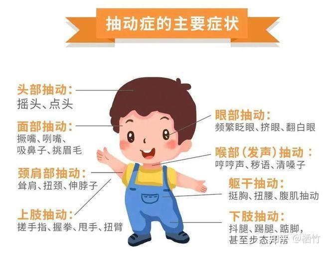 儿童抽动症究竟是什么？我们家孩子为什么会得这个病？ - 知乎