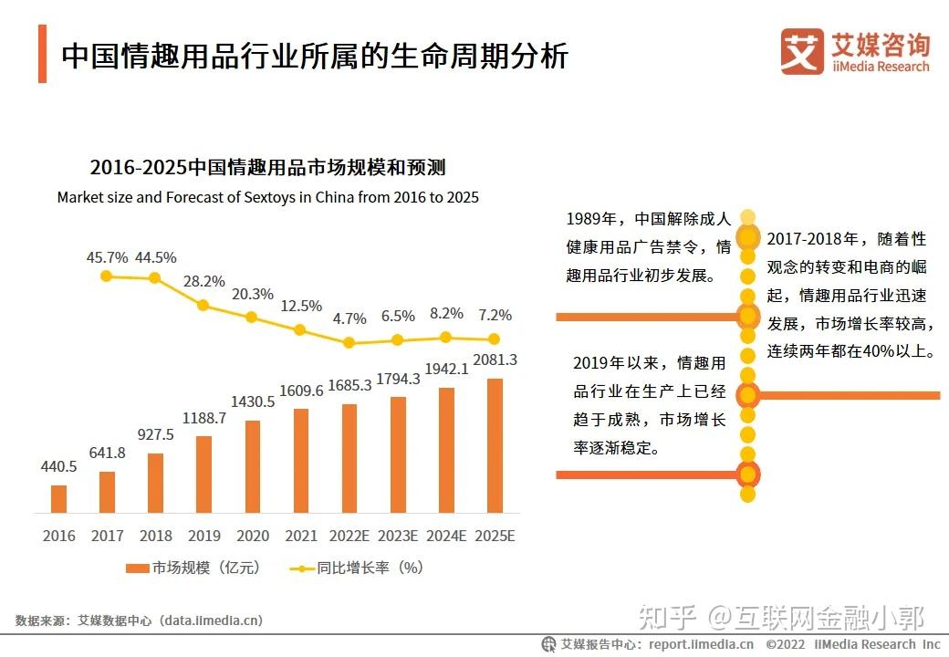 成人情趣用品行业有前景吗？ 知乎