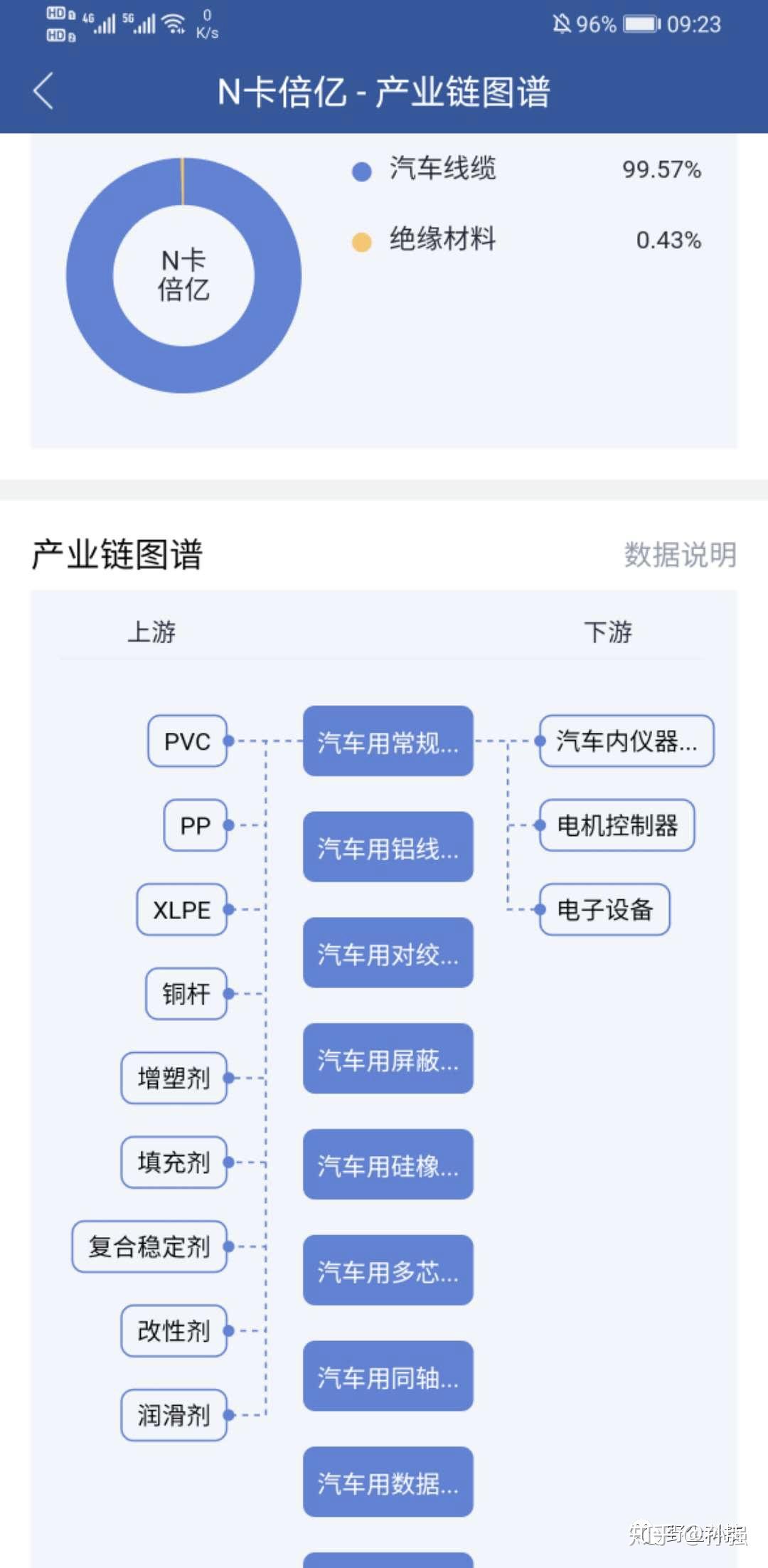 創新8,300867,聖元環保9,300868,傑美特10,300869,康泰醫學11,300870