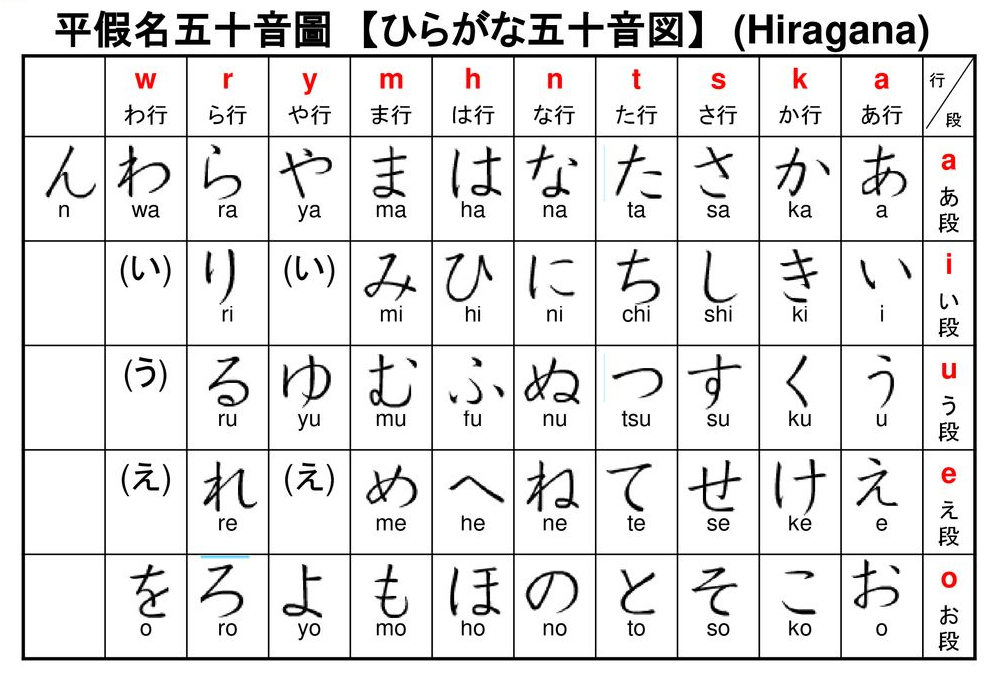 一文读懂日语「五十音图」的前世今生 - 知乎