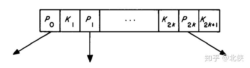 PostgreSQL B+Tree论文解读1 - 知乎