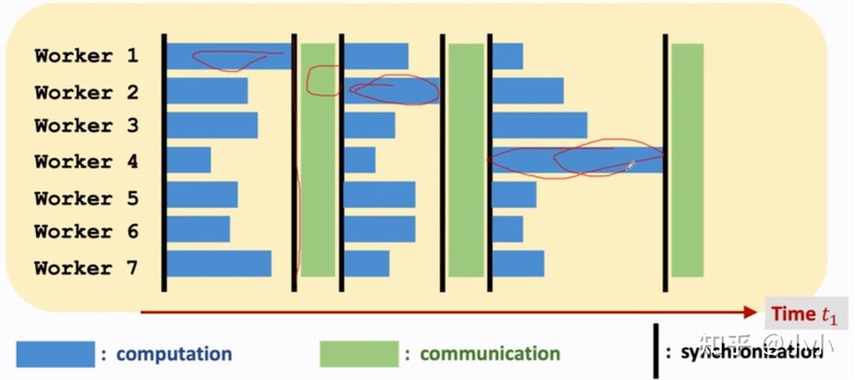 Parallel Computing for Machine Learning（二） 知乎