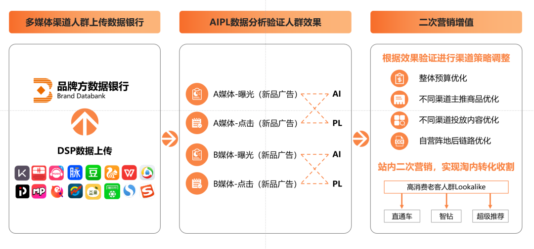 泛为科技成为阿里品牌数据银行服务商,助力品牌实现精细化营销升级 - 知乎