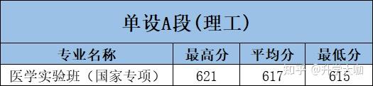 陕西理工学院分数线_陕西省理工学院分数线_陕西理工大学收分线