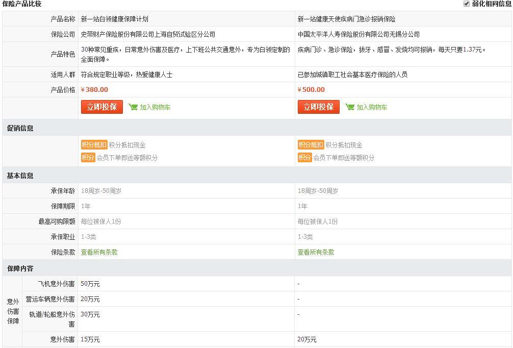 如何评价新一站保险销售网上以团险价格卖的两