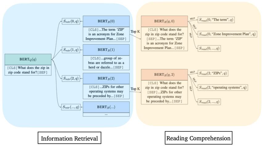 Sparse Retriver 开放域问答综述|四种方案+数据集 - 知乎