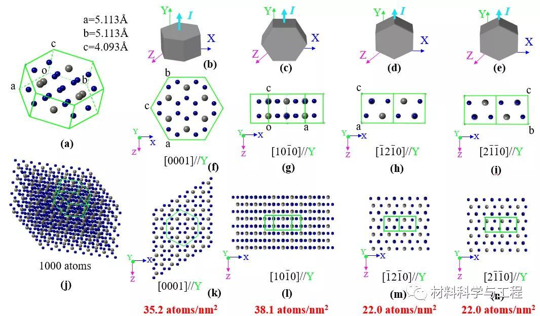 晶面的原子分布图图片