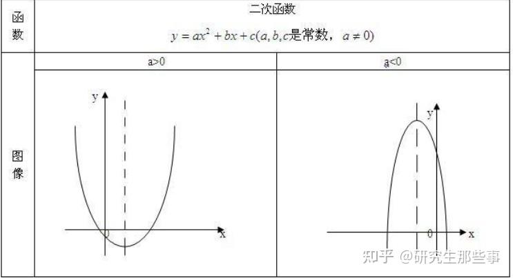 y ax2 bx c a 0 y-ax2-bx-c-a-0