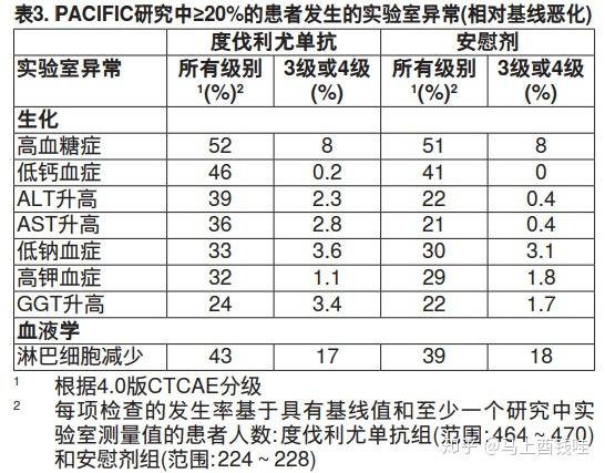 英飞凡度伐利尤单抗注射液500ml10ml120mg14ml