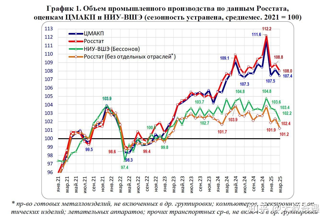 俄罗斯经济警报：战争支出或耗尽储备引发违约- 知乎