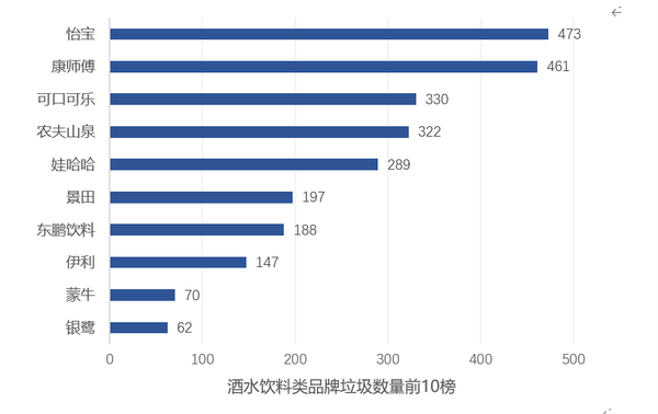 倡议信 呼吁海滩垃圾最污染品牌 亟需履行环保责任 知乎