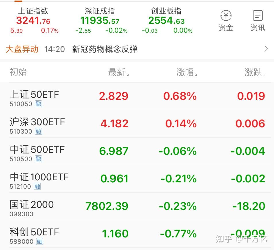 股市4000点是谁说的（4000点才是a股牛市的开端）《股市4000点是哪一年》