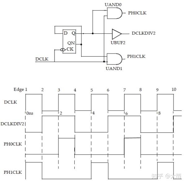 Sdc 1 master clock generated clock virtual clock