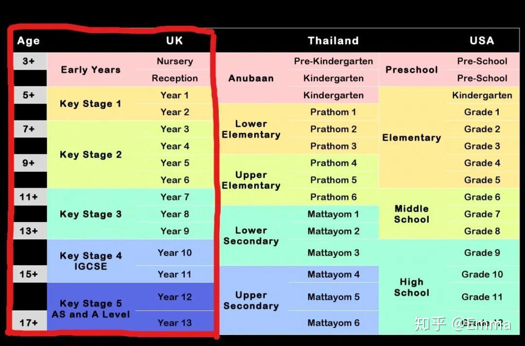 英式教育体系详细介绍,什么是英式教育 - 知乎