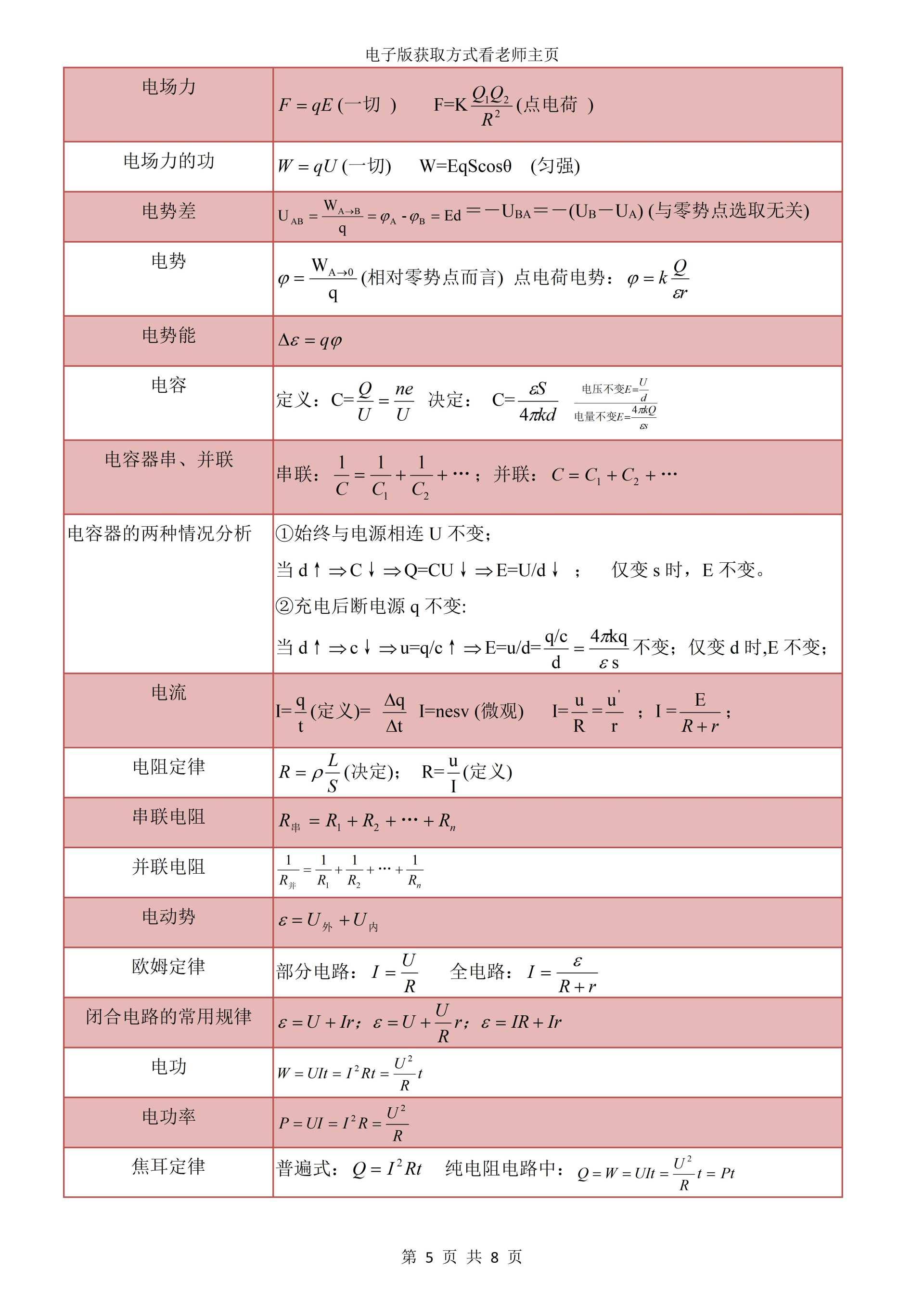 高考物理常用公式汇总